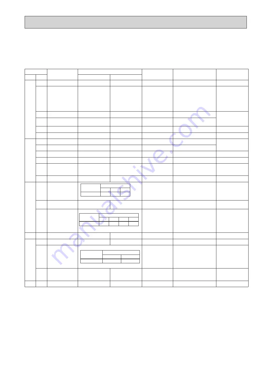 Mitsubishi Electric PUHZ-W112VHA Скачать руководство пользователя страница 51