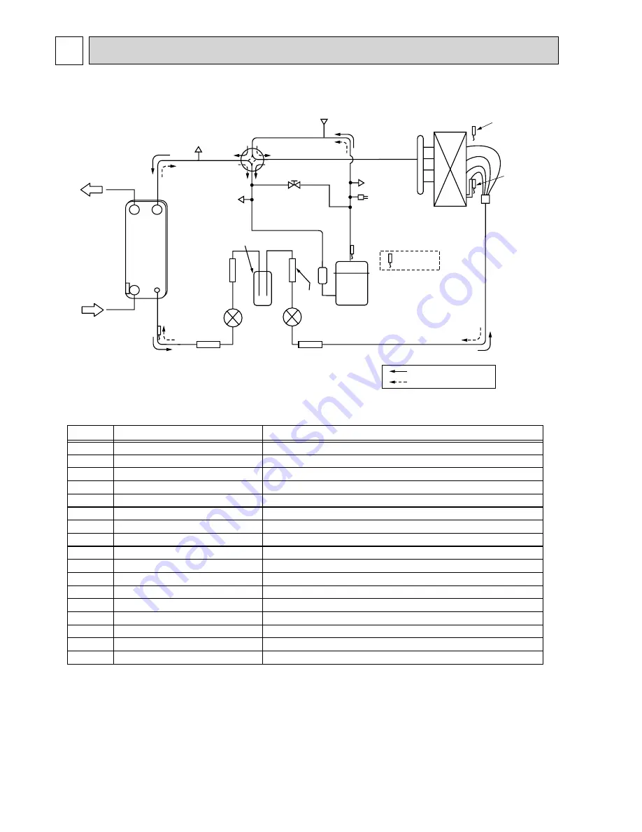 Mitsubishi Electric PUHZ-W85VHA Service Manual Download Page 10