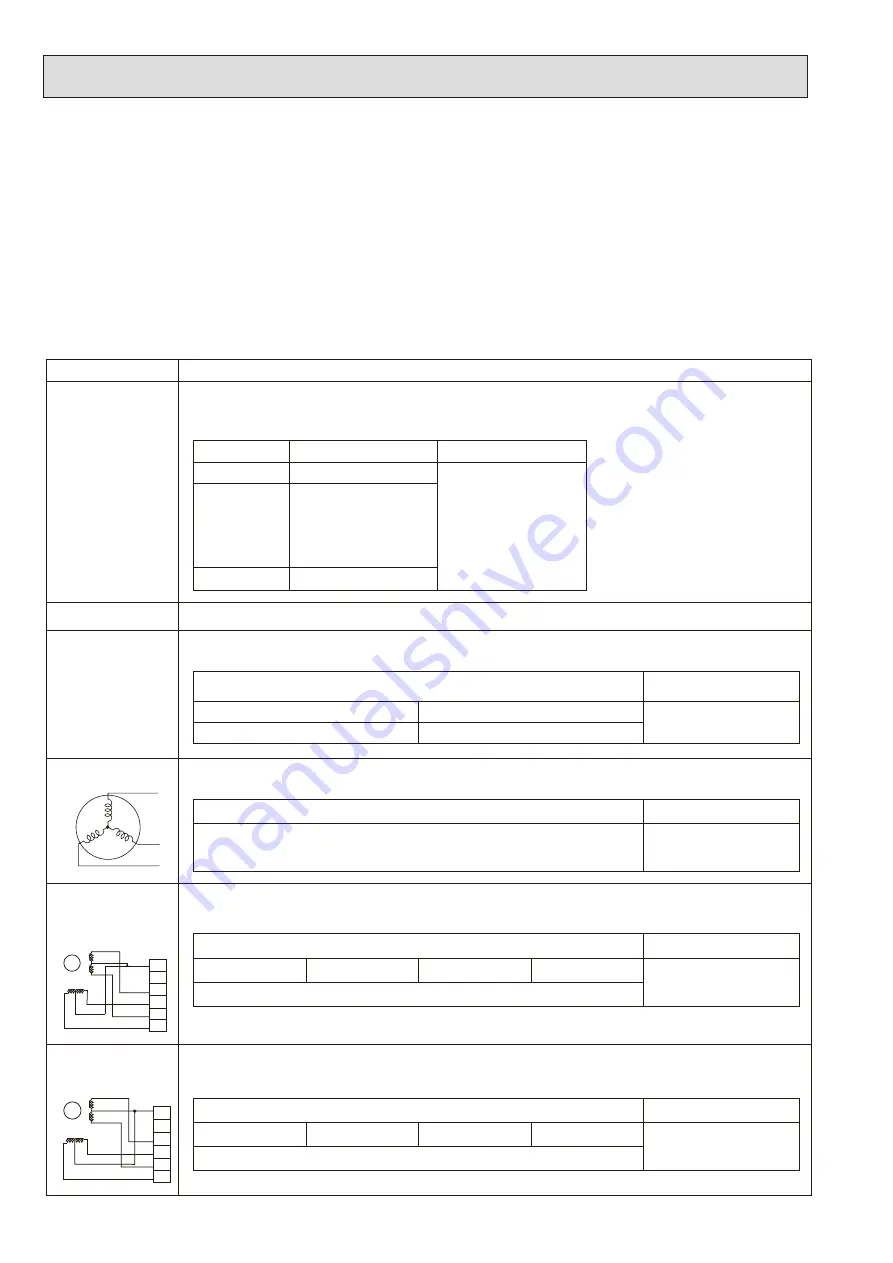 Mitsubishi Electric PUHZ-ZRP100YKAR1 Скачать руководство пользователя страница 64