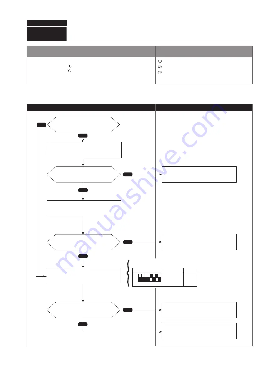 Mitsubishi Electric PUMY-HP36NKMU1 Скачать руководство пользователя страница 78