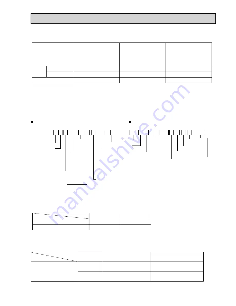 Mitsubishi Electric PUMY-P100VHMB Скачать руководство пользователя страница 7