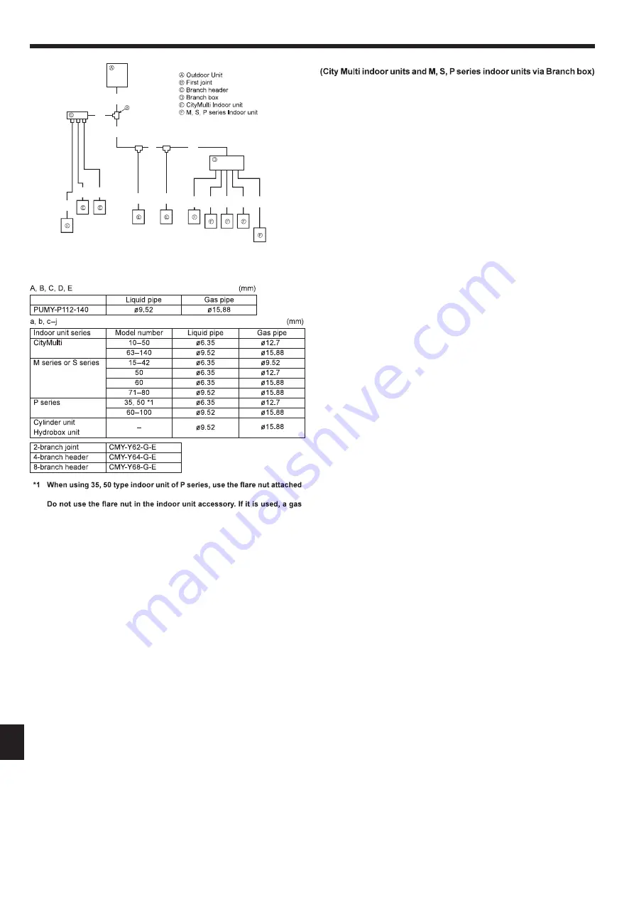 Mitsubishi Electric PUMY-P112 Instruction Manual Download Page 12