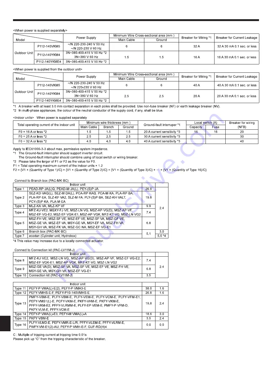 Mitsubishi Electric PUMY-P112 Instruction Manual Download Page 20