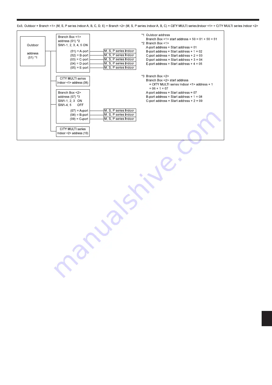 Mitsubishi Electric PUMY-P112 Instruction Manual Download Page 23