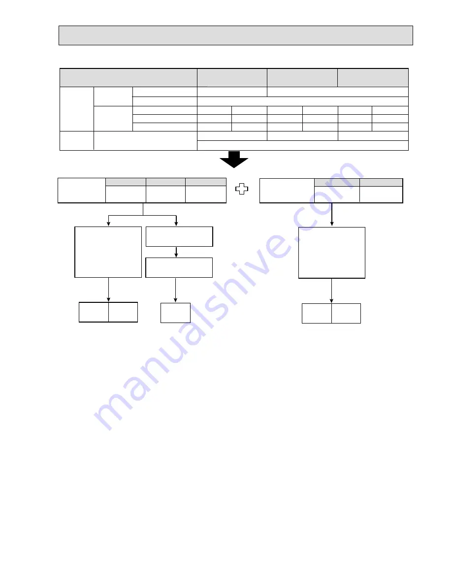 Mitsubishi Electric PUMY-P112VKM1 Service Manual Download Page 7