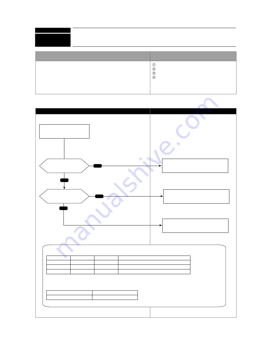 Mitsubishi Electric PUMY-P112VKM1 Service Manual Download Page 82