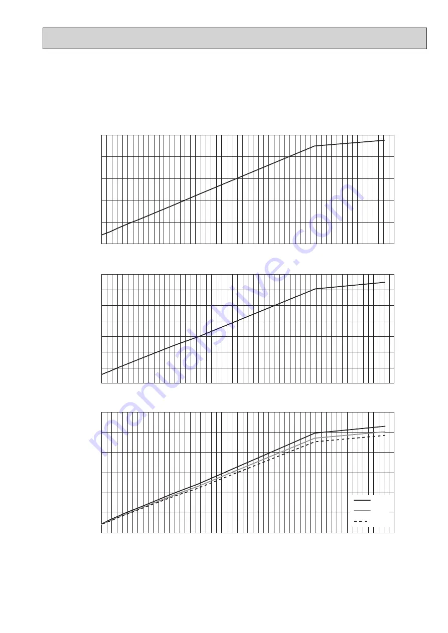 Mitsubishi Electric PUMY-P200YKM2-BS Technical & Service Manual Download Page 15