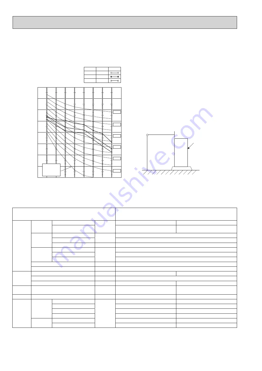 Mitsubishi Electric PUMY-P200YKM2-BS Technical & Service Manual Download Page 18