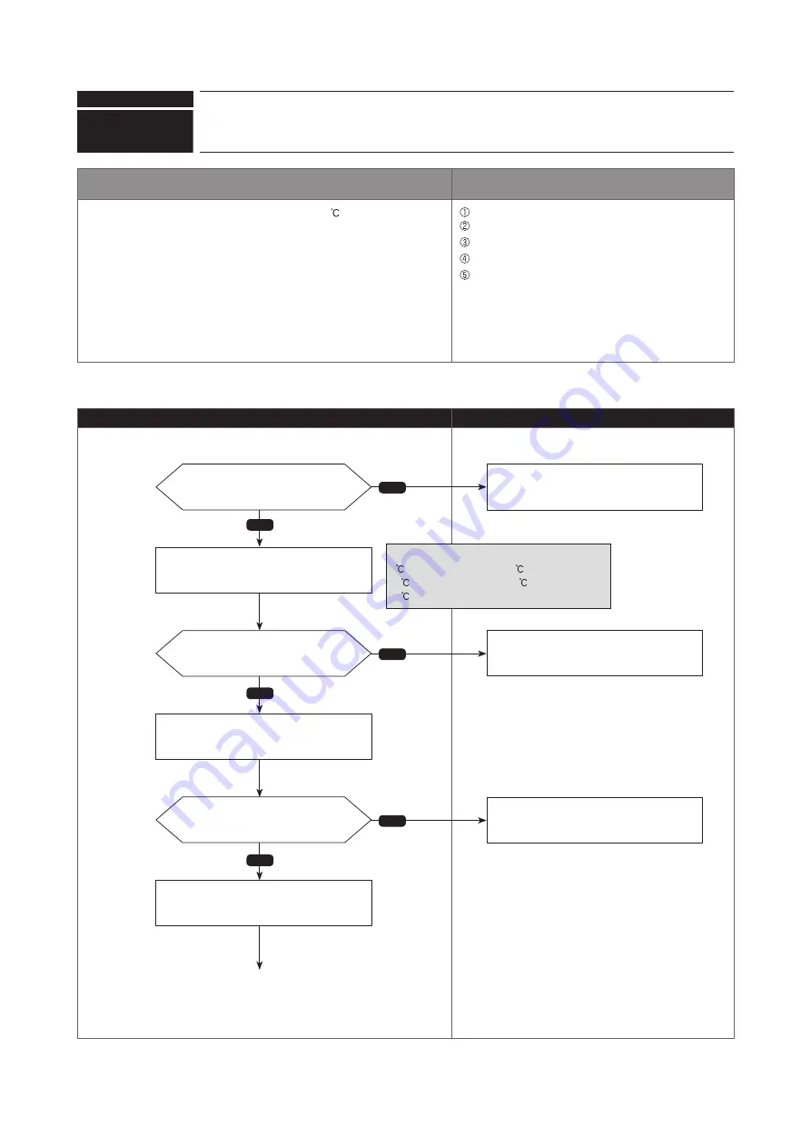 Mitsubishi Electric PUMY-P200YKM2-BS Technical & Service Manual Download Page 51