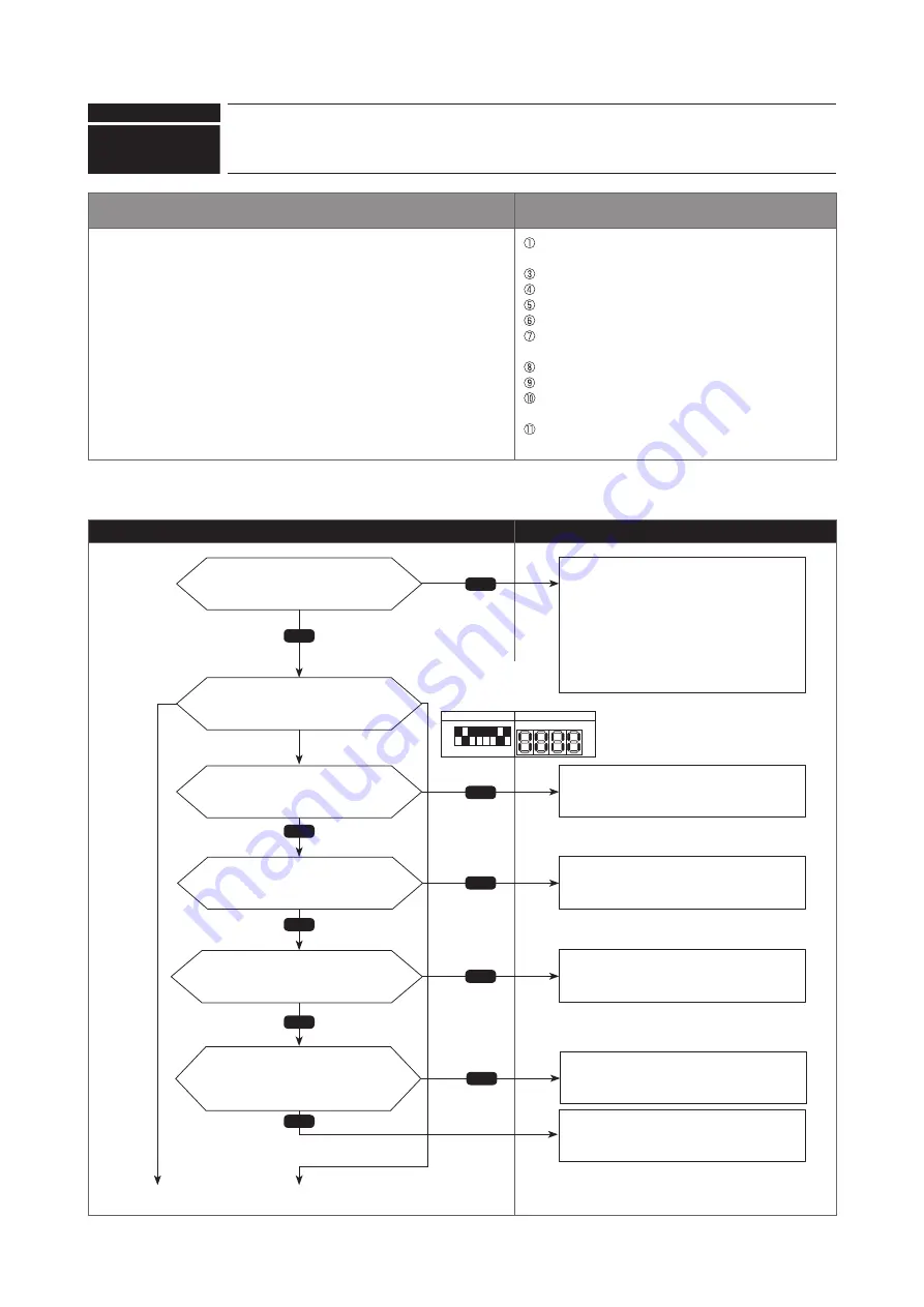 Mitsubishi Electric PUMY-P200YKM2-BS Technical & Service Manual Download Page 62