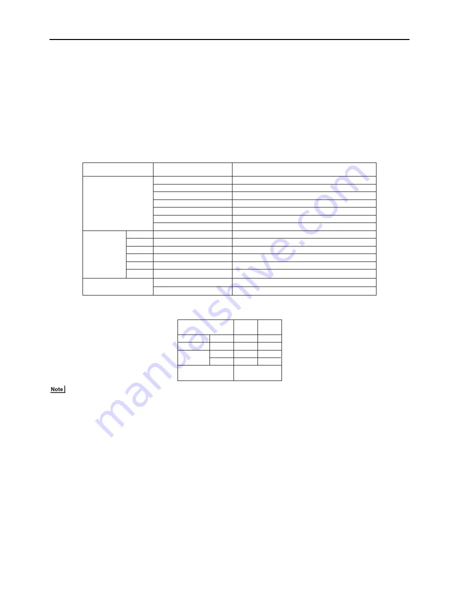 Mitsubishi Electric PURY-(E)P200 Service Handbook Download Page 137