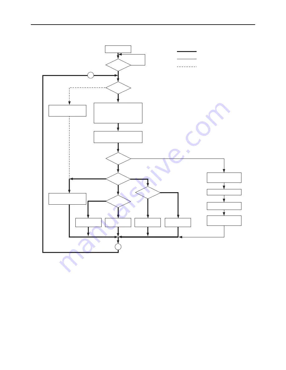 Mitsubishi Electric PURY-(E)P200 Service Handbook Download Page 146