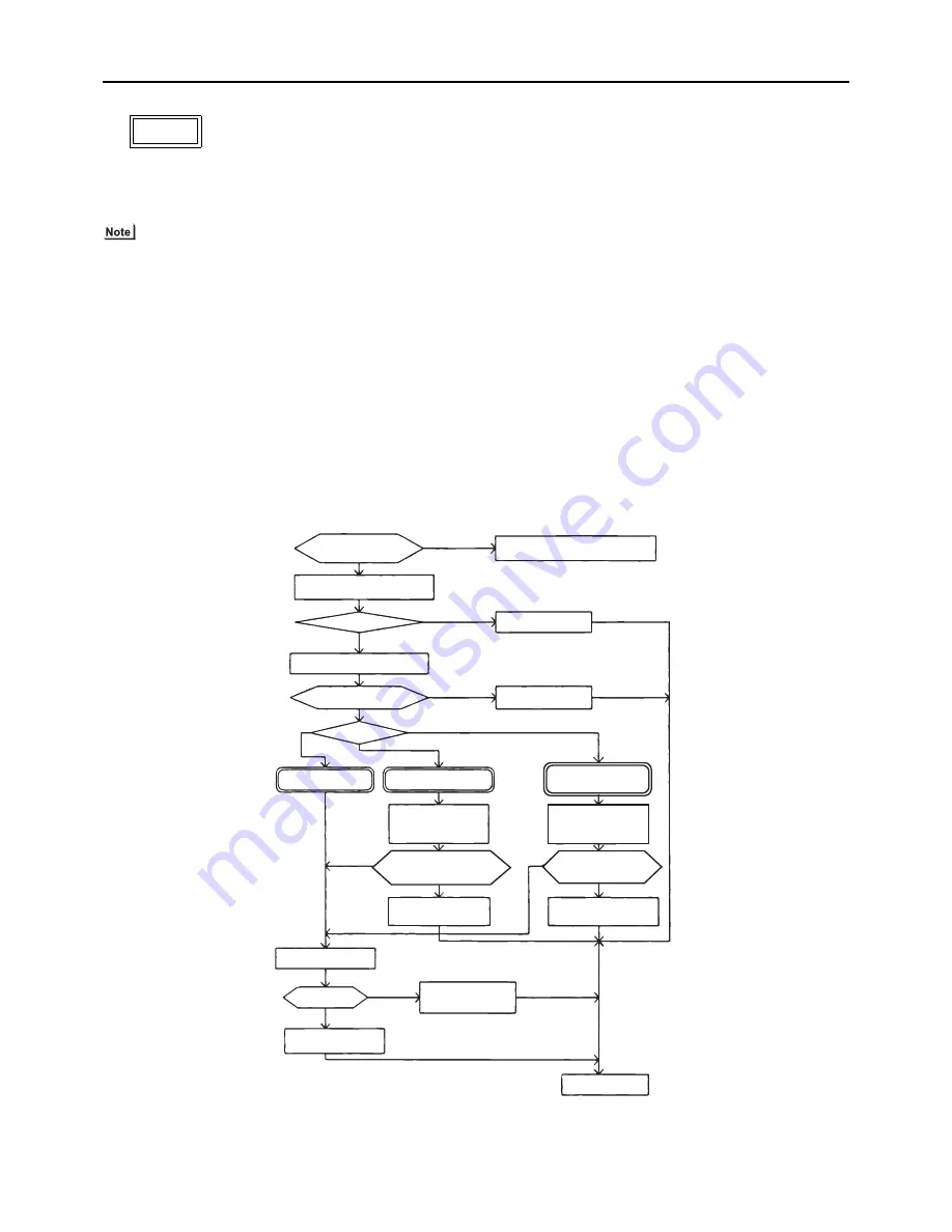 Mitsubishi Electric PURY-(E)P200 Скачать руководство пользователя страница 230