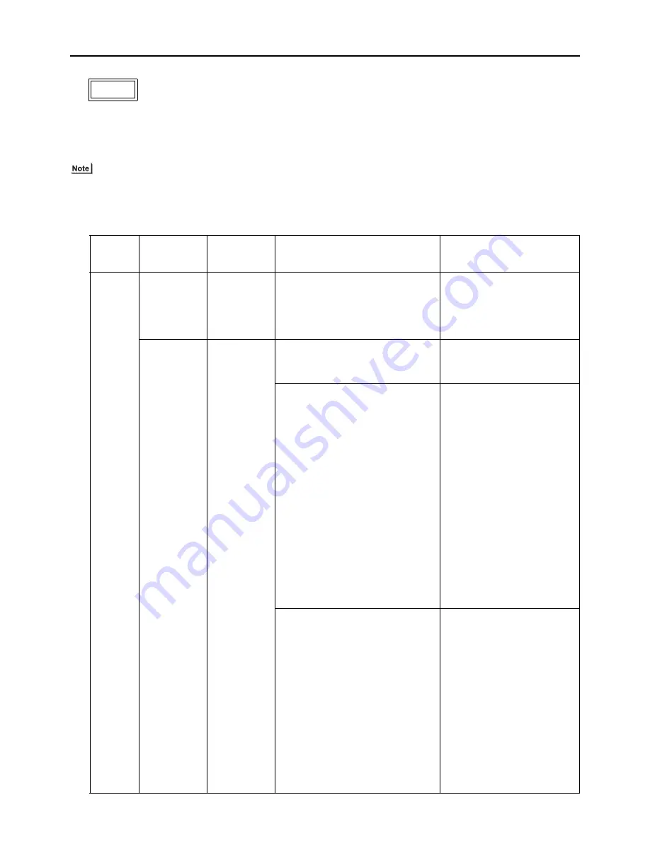 Mitsubishi Electric PURY-(E)P200 Service Handbook Download Page 238