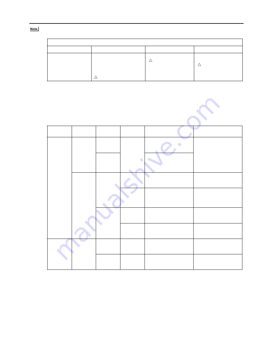 Mitsubishi Electric PURY-(E)P200 Скачать руководство пользователя страница 282