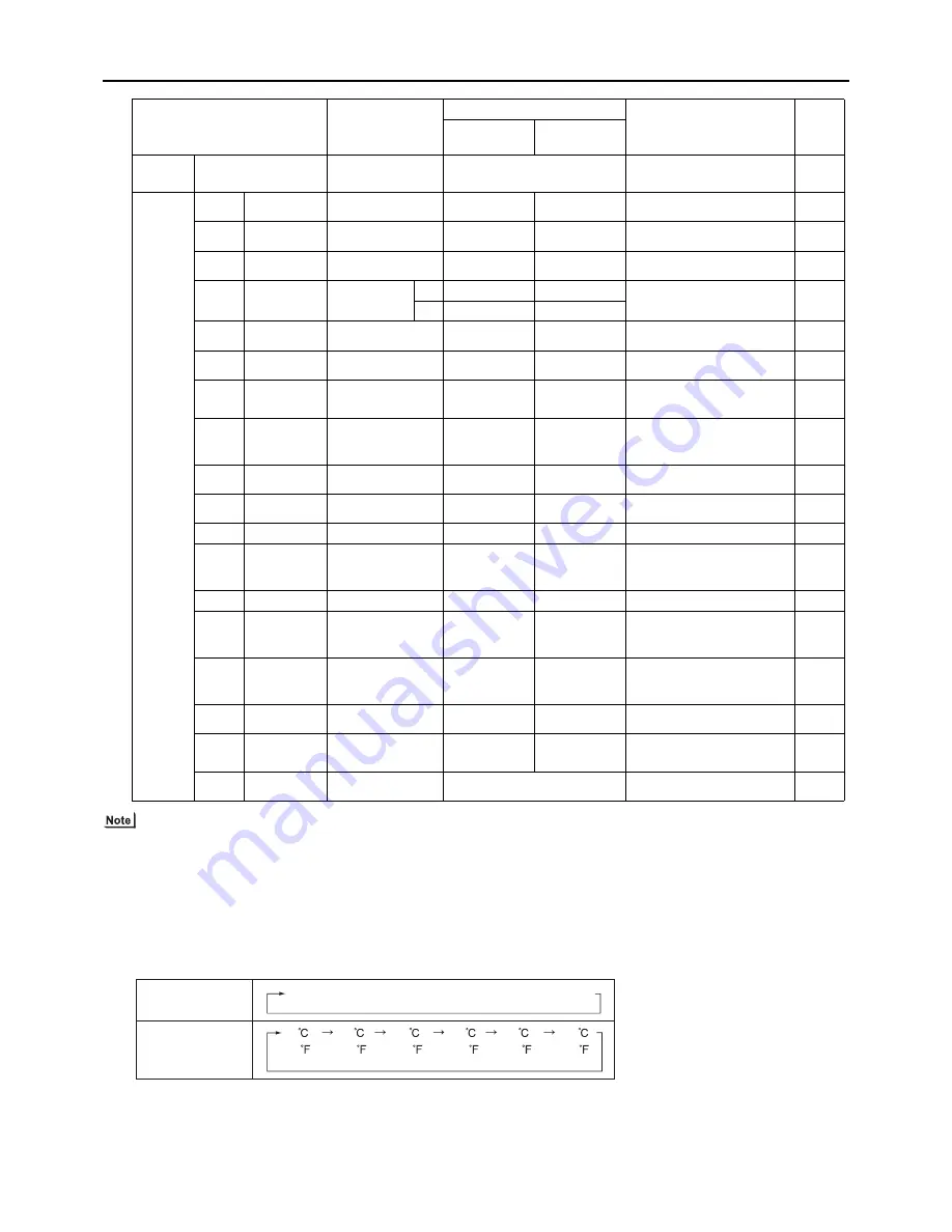 Mitsubishi Electric PURY-EP200YLM-A Скачать руководство пользователя страница 139