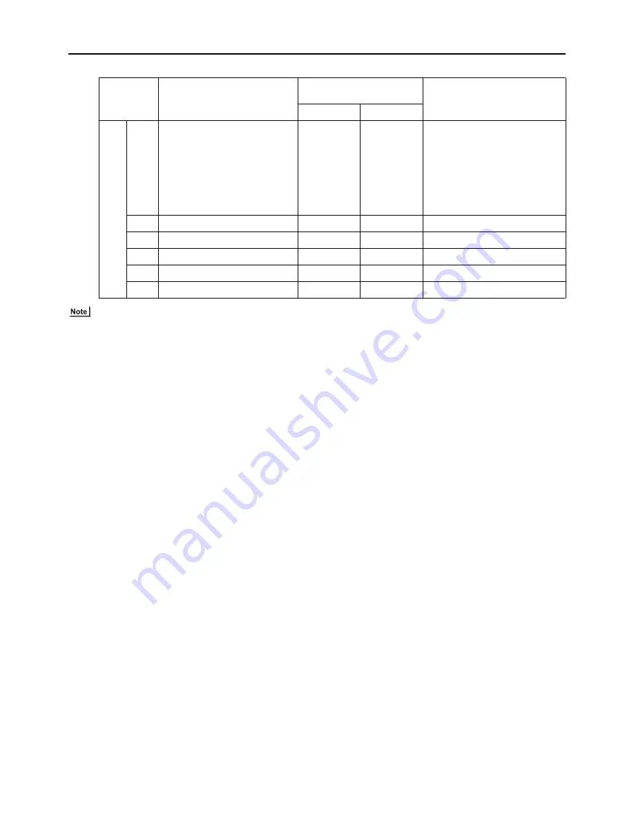 Mitsubishi Electric PURY-EP200YLM-A Service Handbook Download Page 141