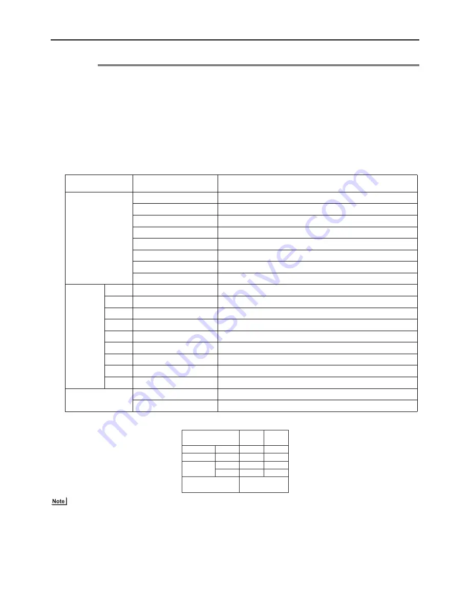 Mitsubishi Electric PURY-EP200YLM-A Service Handbook Download Page 157