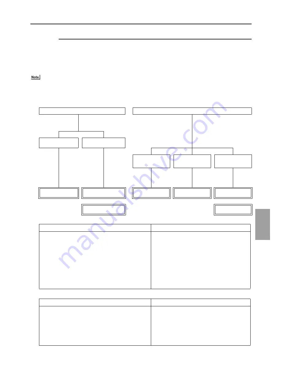 Mitsubishi Electric PURY-EP200YLM-A Service Handbook Download Page 280