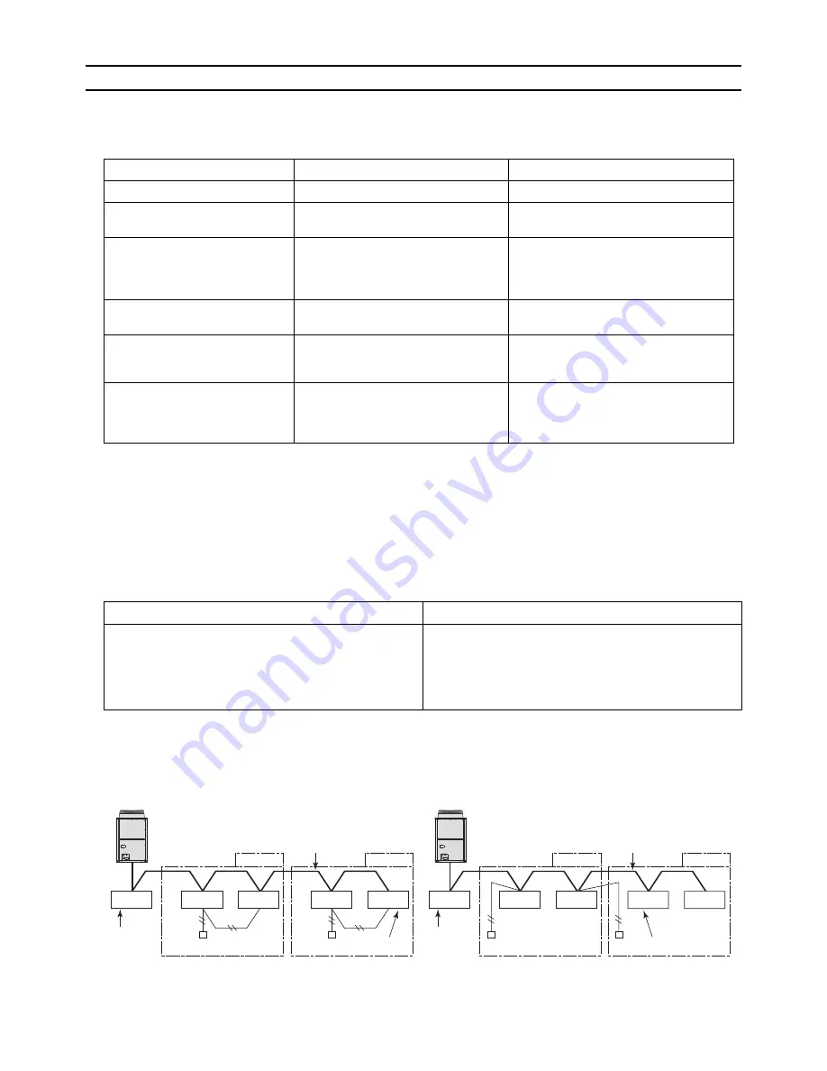 Mitsubishi Electric PURY-P120 Service Handbook Download Page 98