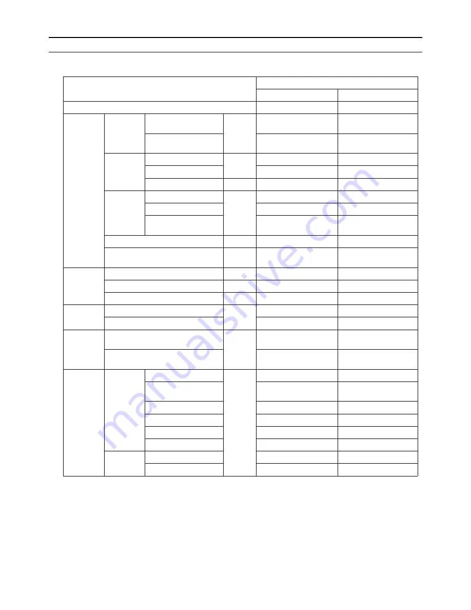 Mitsubishi Electric PURY-P120 Service Handbook Download Page 186