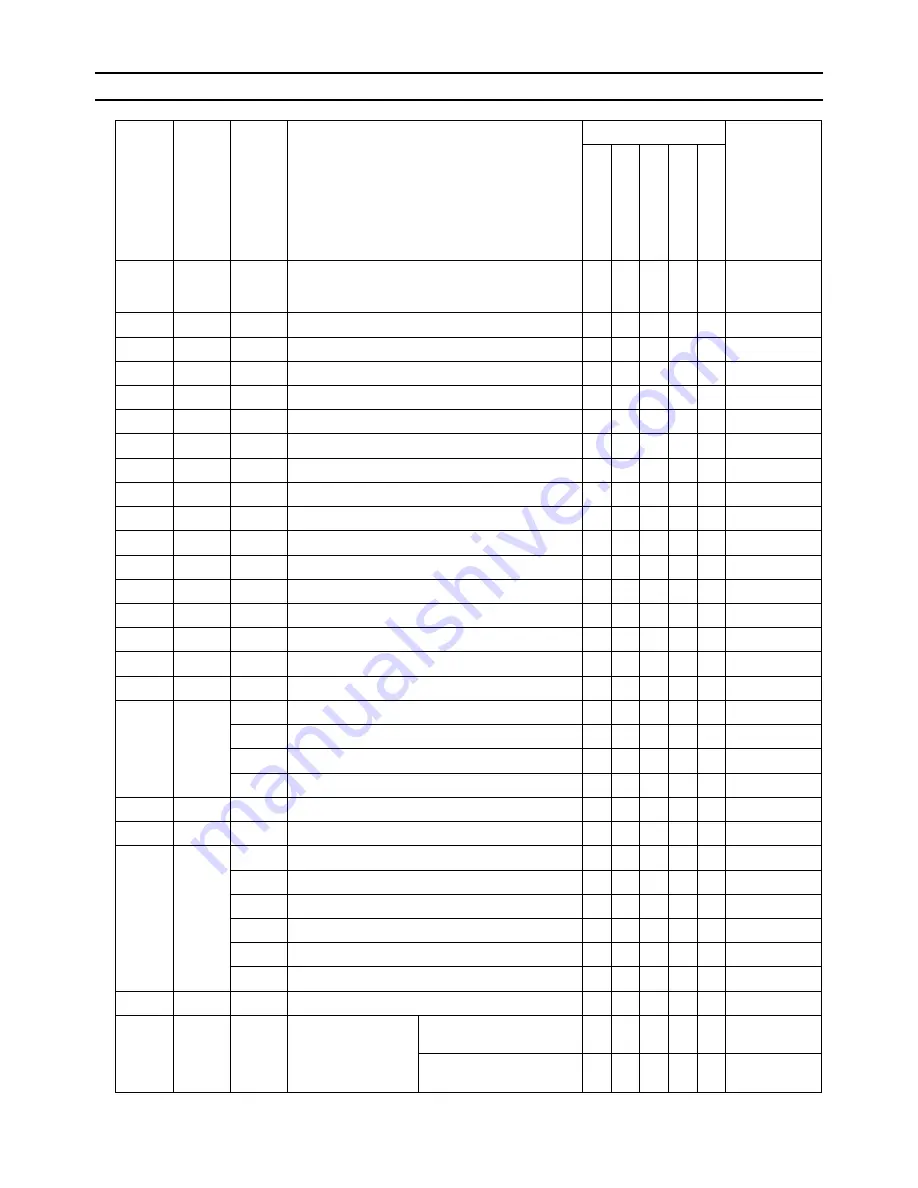 Mitsubishi Electric PURY-P120 Service Handbook Download Page 204