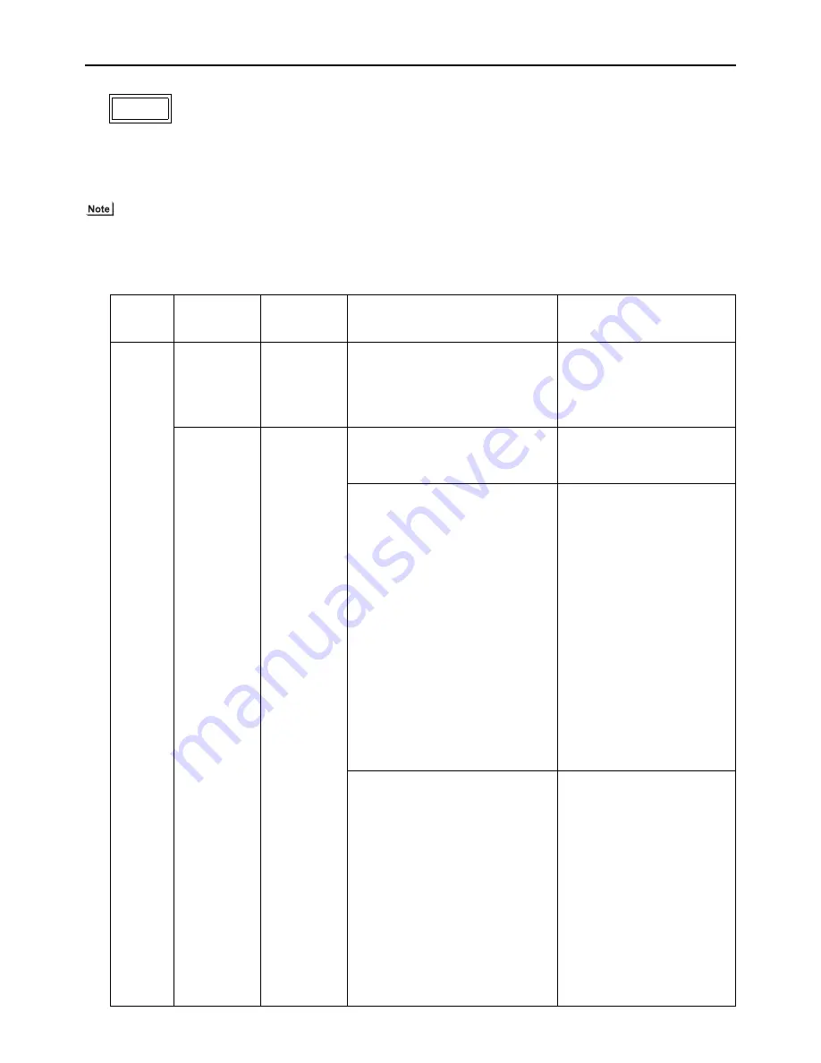 Mitsubishi Electric PURY-P120 Service Handbook Download Page 264