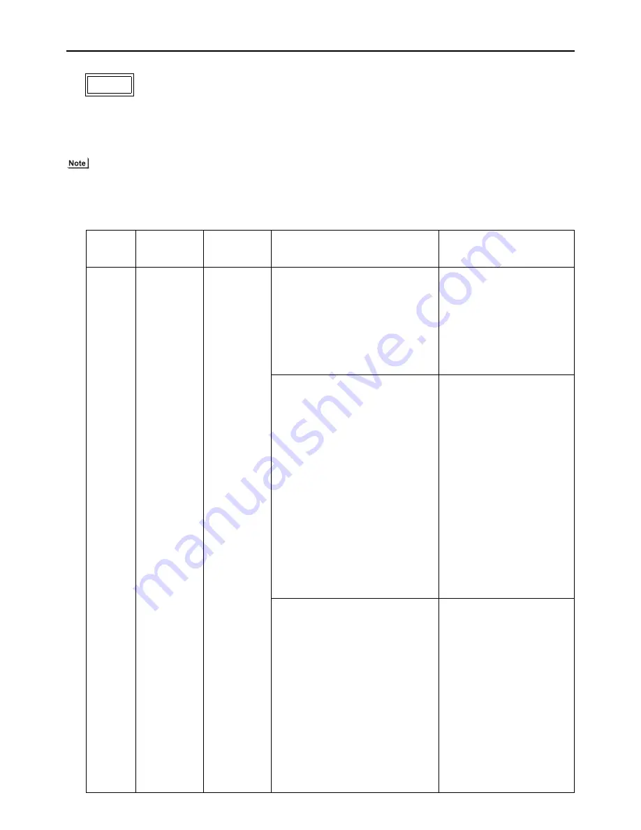 Mitsubishi Electric PURY-P120 Скачать руководство пользователя страница 265