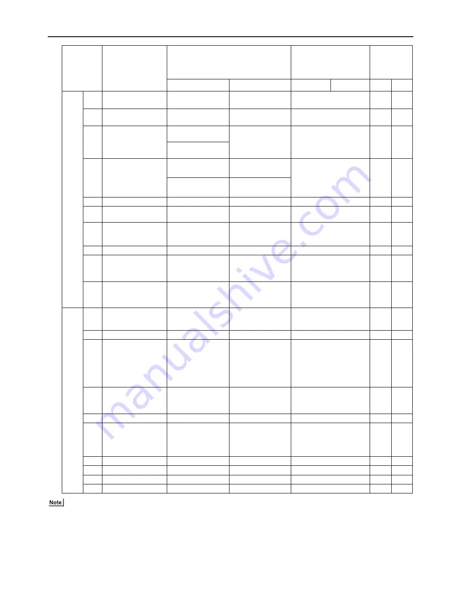 Mitsubishi Electric PURY-P120TJMU-A Service Handbook Download Page 147