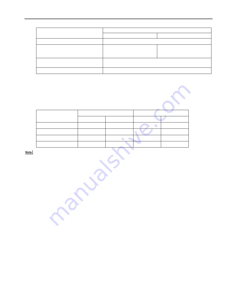 Mitsubishi Electric PURY-P120TJMU-A Service Handbook Download Page 155