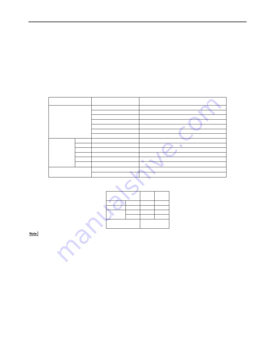 Mitsubishi Electric PURY-P120TJMU-A Скачать руководство пользователя страница 162