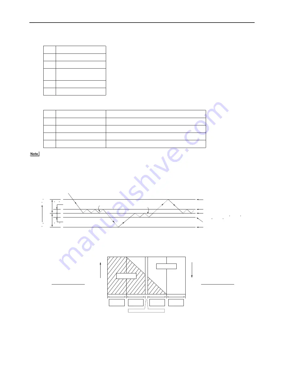 Mitsubishi Electric PURY-P120TJMU-A Service Handbook Download Page 166