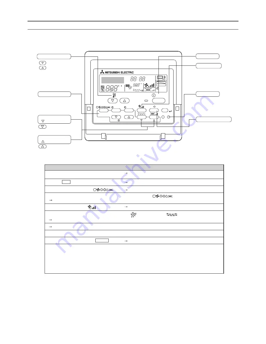 Mitsubishi Electric PURY-P120TJMU-A Service Handbook Download Page 179