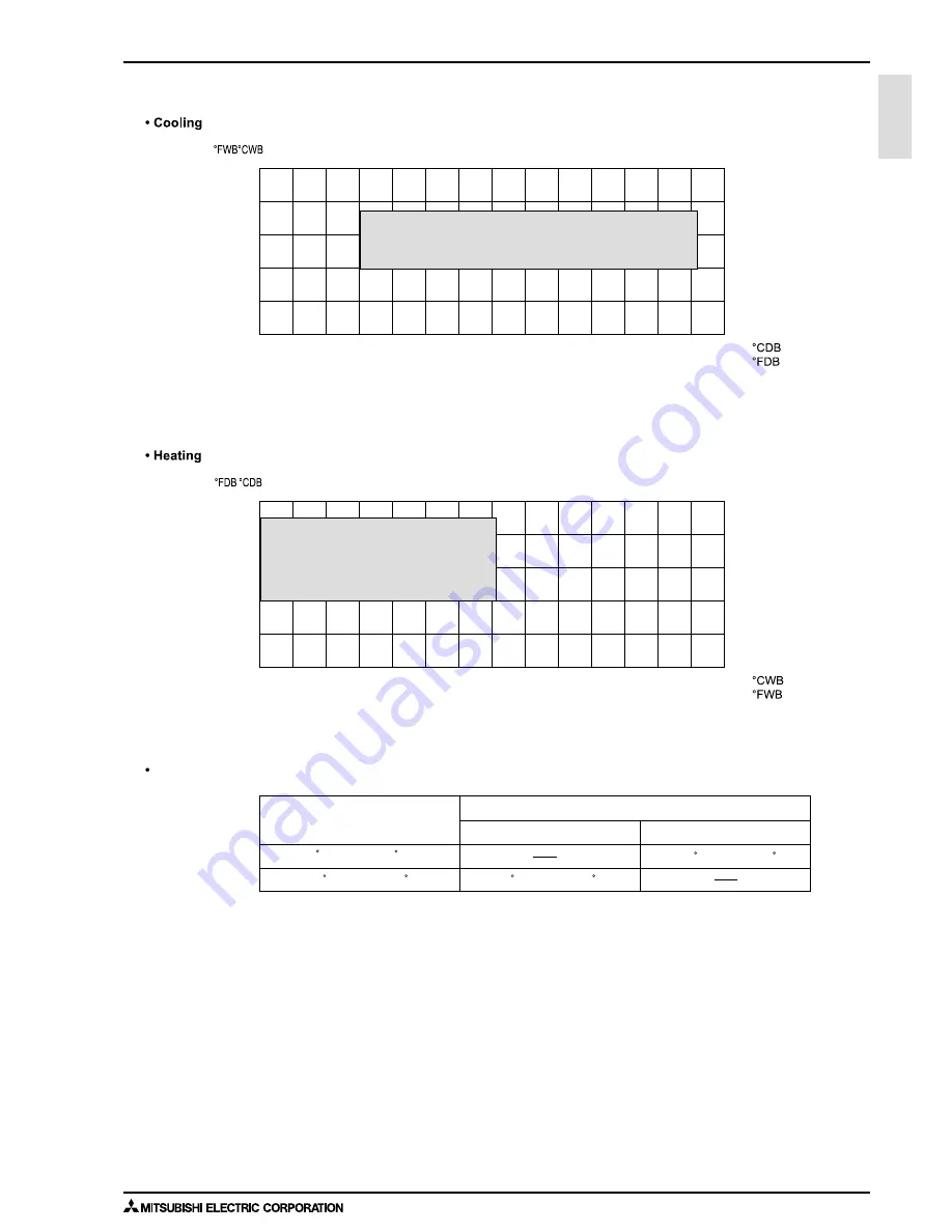 Mitsubishi Electric PURY-WP-YJM-A Скачать руководство пользователя страница 84