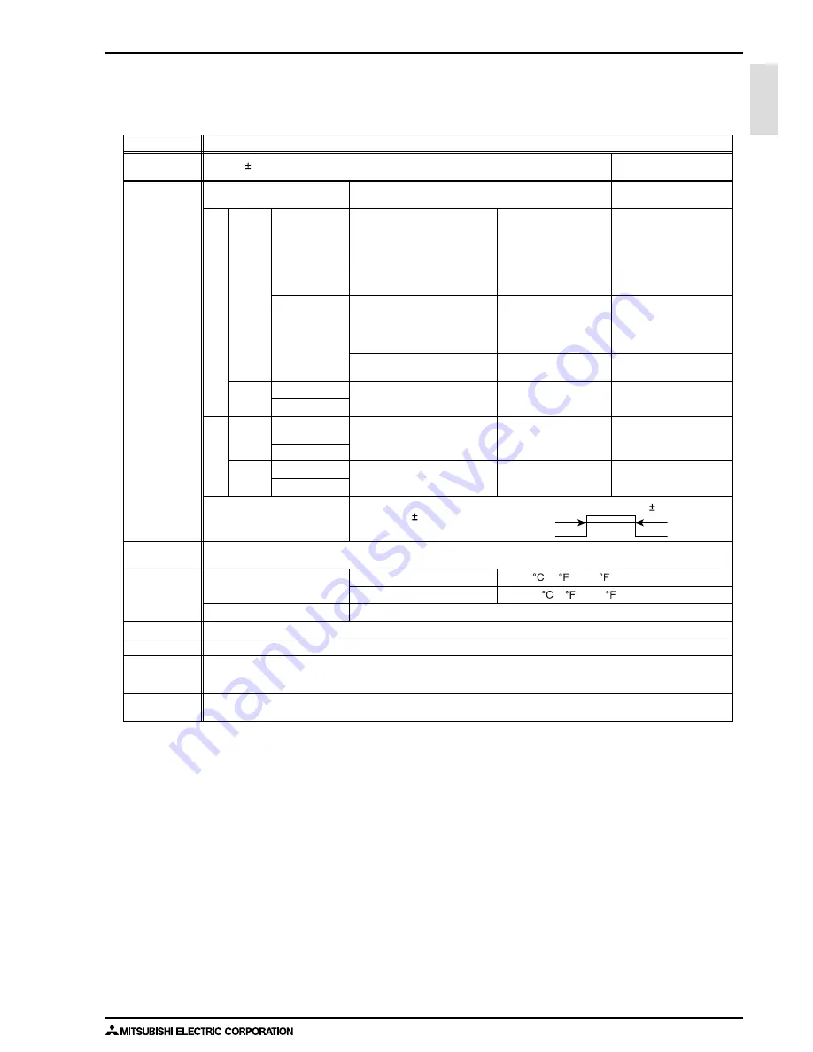 Mitsubishi Electric PURY-WP-YJM-A Скачать руководство пользователя страница 150