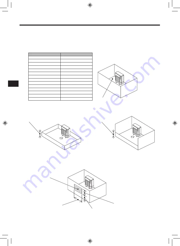 Mitsubishi Electric PUZ-WM AA Series Installation Manual Download Page 64