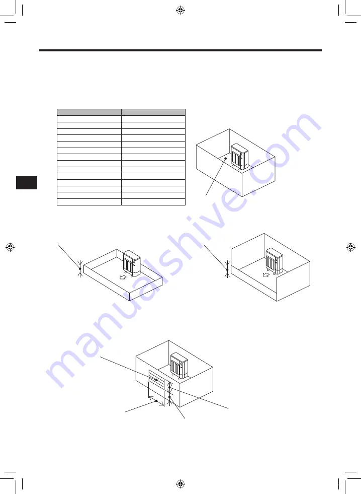 Mitsubishi Electric PUZ-WM AA Series Скачать руководство пользователя страница 78