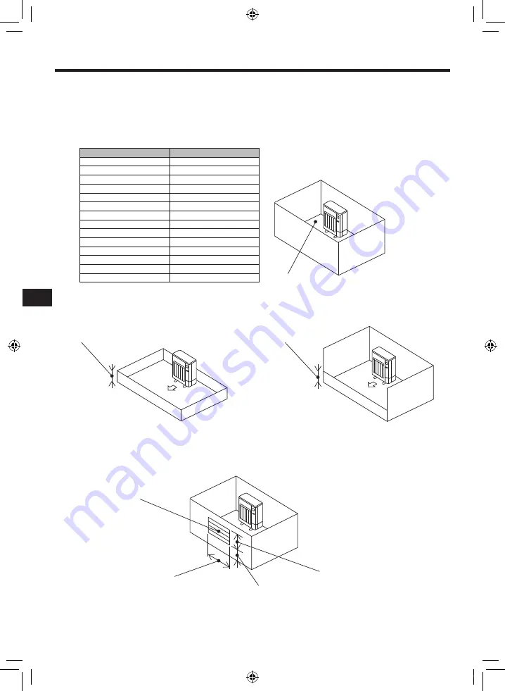 Mitsubishi Electric PUZ-WM AA Series Installation Manual Download Page 106