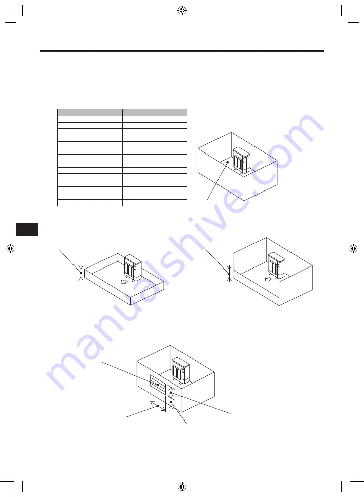 Mitsubishi Electric PUZ-WM AA Series Installation Manual Download Page 120