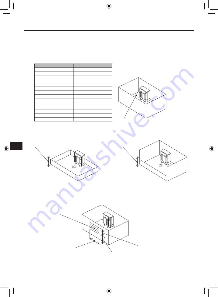 Mitsubishi Electric PUZ-WM AA Series Installation Manual Download Page 134