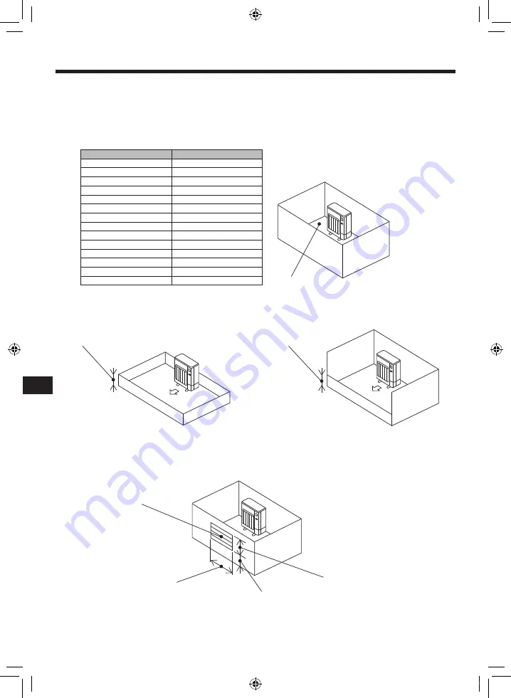 Mitsubishi Electric PUZ-WM AA Series Installation Manual Download Page 162