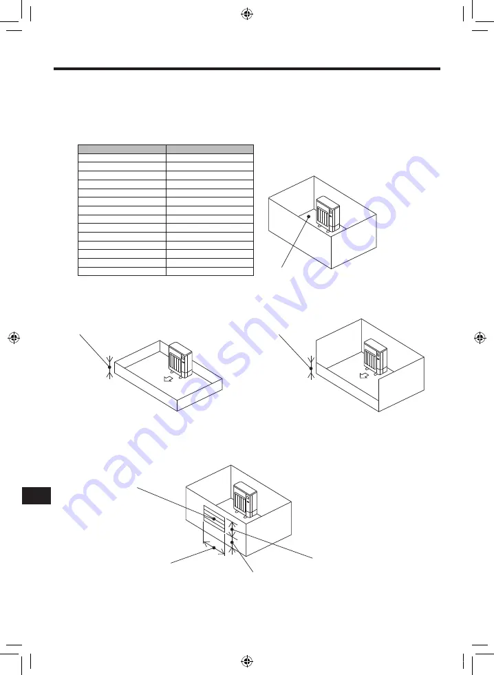 Mitsubishi Electric PUZ-WM AA Series Installation Manual Download Page 246