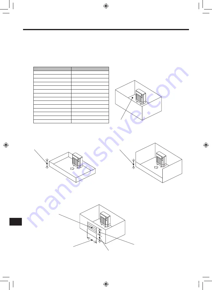 Mitsubishi Electric PUZ-WM AA Series Installation Manual Download Page 260