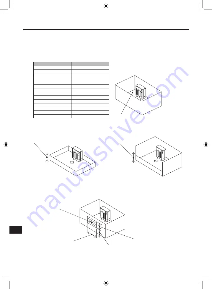 Mitsubishi Electric PUZ-WM AA Series Installation Manual Download Page 274