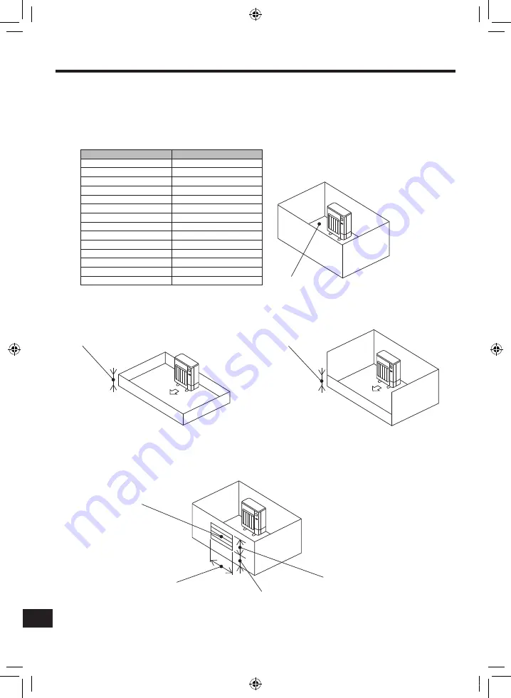 Mitsubishi Electric PUZ-WM AA Series Installation Manual Download Page 316