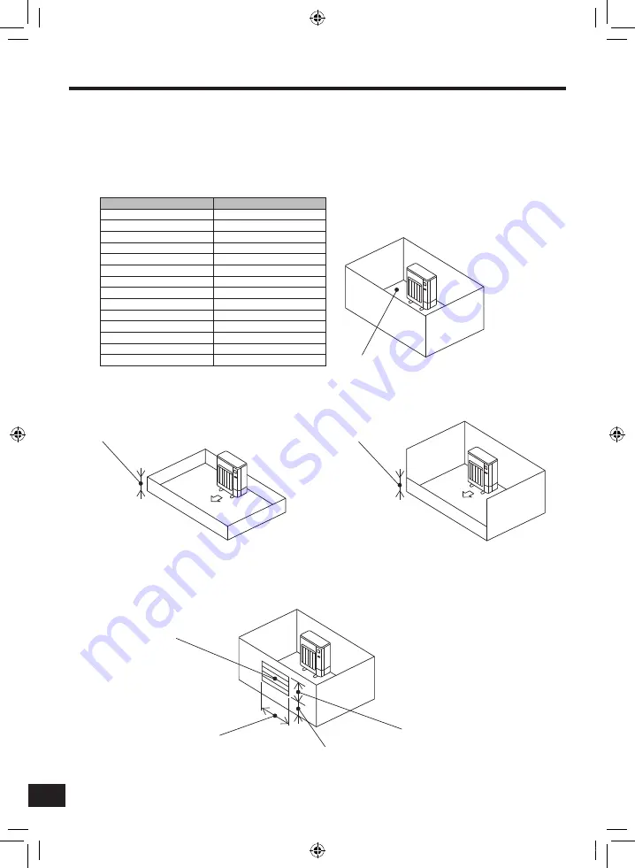 Mitsubishi Electric PUZ-WM AA Series Скачать руководство пользователя страница 330