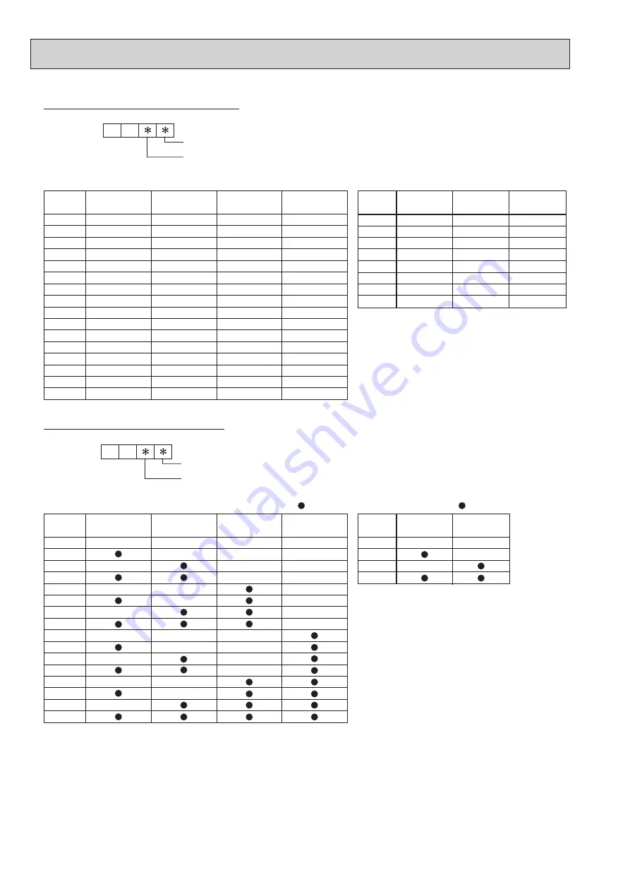 Mitsubishi Electric PUZ-WM112VAA Скачать руководство пользователя страница 64