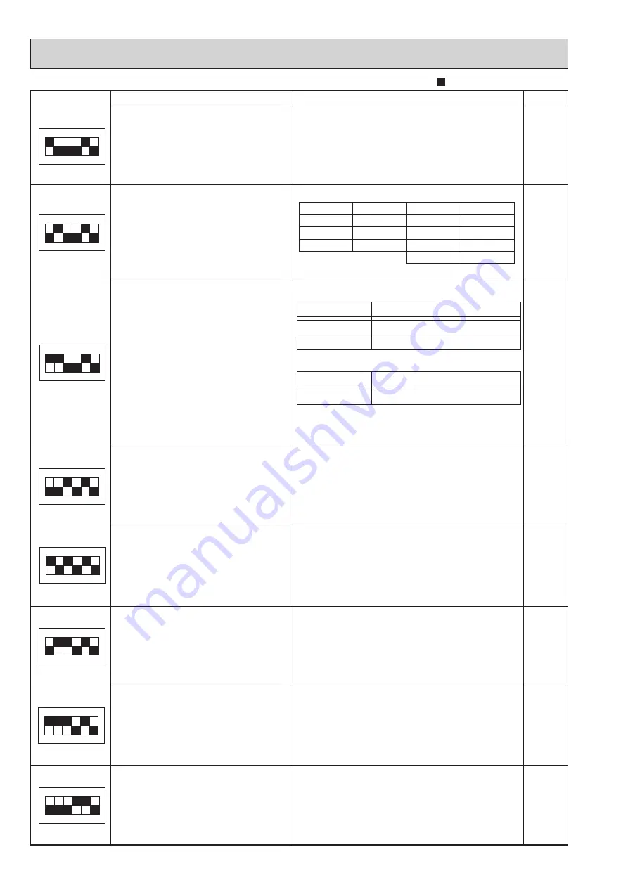 Mitsubishi Electric PUZ-ZM60VHA2 Service Manual Download Page 82