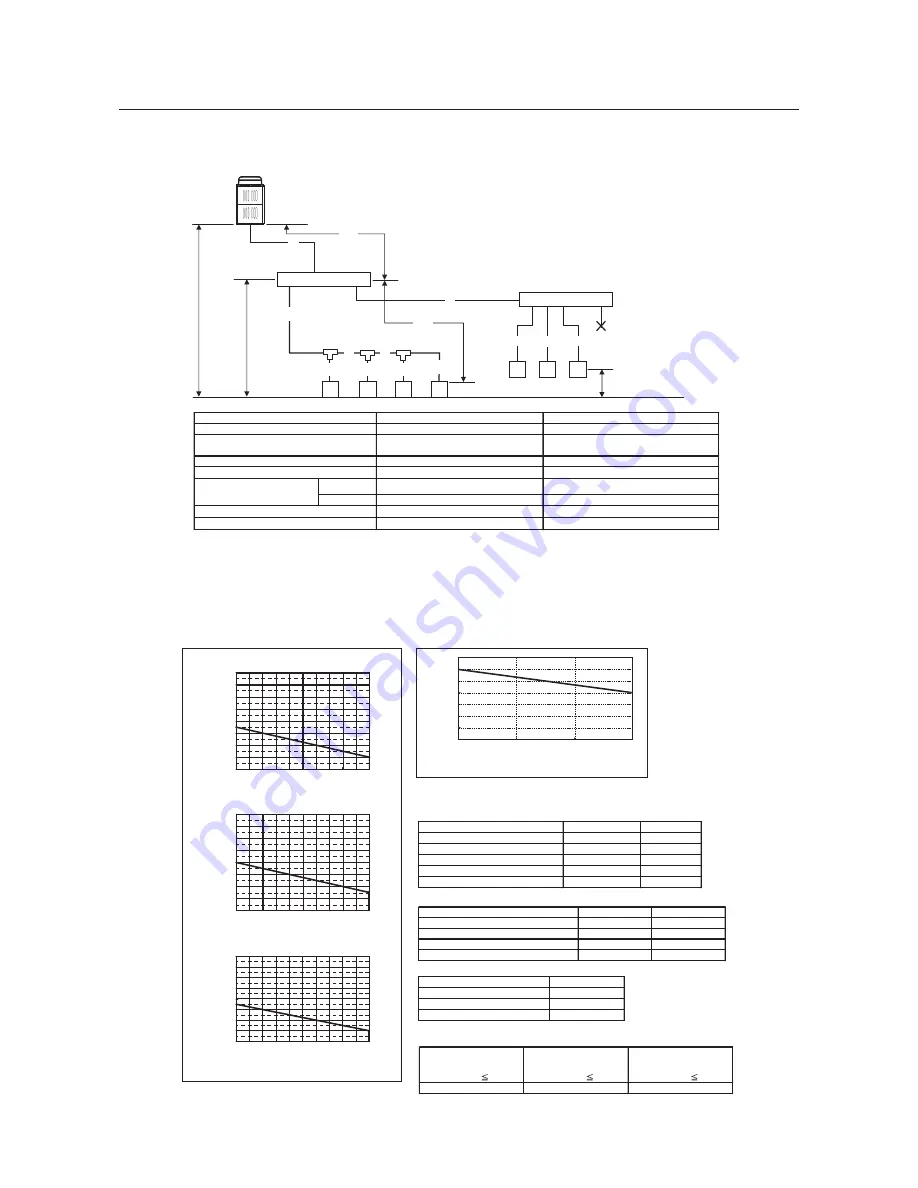 Mitsubishi Electric PWFY-P100VM-E-AU Скачать руководство пользователя страница 74