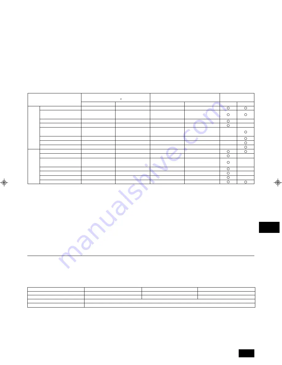 Mitsubishi Electric PWFY-P100VM-E-AU Installation Manual Download Page 65